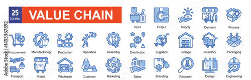  Value Chain
