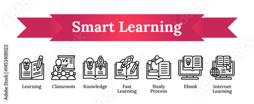 Learning - classroom, knowledge, study, e-book, internet learning vector icon collection line