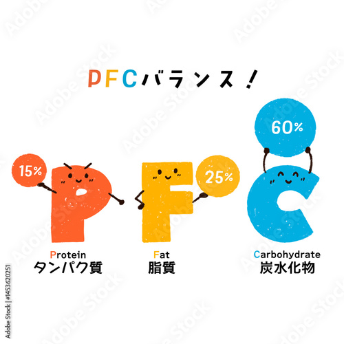 PFCバランスのキャラクター