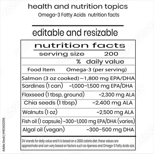 Omega-3 Fatty Acids  nutrition facts
