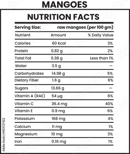 mangoes nutrition facts, calories of mango, nutritional value of mango, nutritional value in a mango, mango nutrition info, mango food label, mango fruit nutrition facts, mango nutrition information