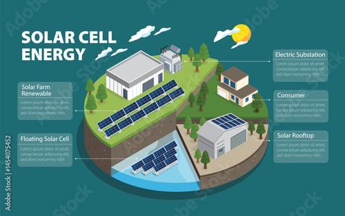 Solar Energy Revolution: How Solar Cells Are Changing the World in Isometric graphic