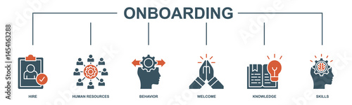 Onboarding banner web icon vector illustration concept for human resources business industry to introduce newly hired employee into an organization with behavior, welcome, knowledge, and skills icon