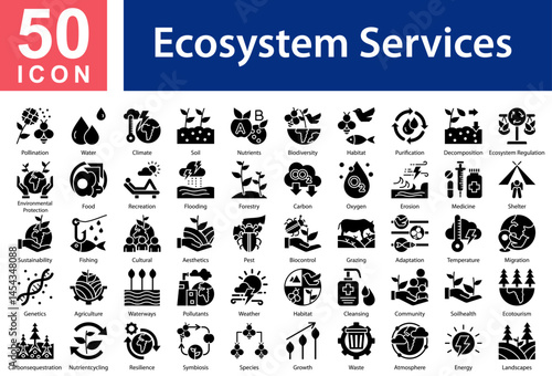 Ecosystem Services Icon Collection Set. Pollination,Water,Climate,Soil,Nutrients,Biodiversity,Habitat,Purification,Decomposition,Ecosystem Regulation,Environmental Protection, Icon Symple Glyph Vector