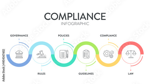 Compliance framework infographic diagram chart illustration banner template with icon vector has governance, rule, policies, guideline, compliance and law. Data visualization element for presentation.