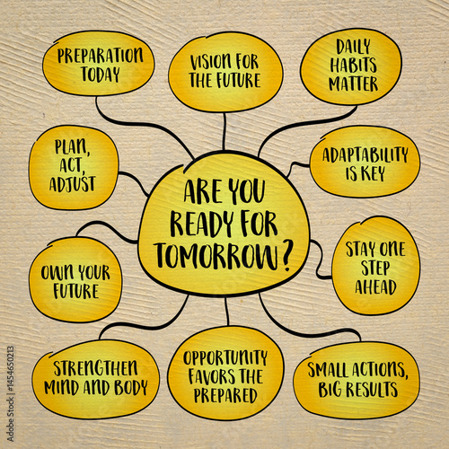 Are you ready for tomorrow? Powerful question that challenges you to prepare today for the opportunities, obstacles, and changes that are coming. Infographics mind map sketch.