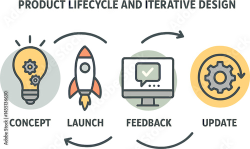 Product lifecycle and iterative design. Vector illustration of concept, launch, feedback, and update. Ideal for product teams and innovation models.