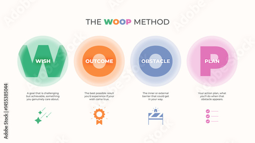 WOOP goal setting method colorful banner infographic diagram. Containing Wish, Outcome, Obstacle, Plan icons and descriptions. Vector illustration for web banner, presentation, etc.