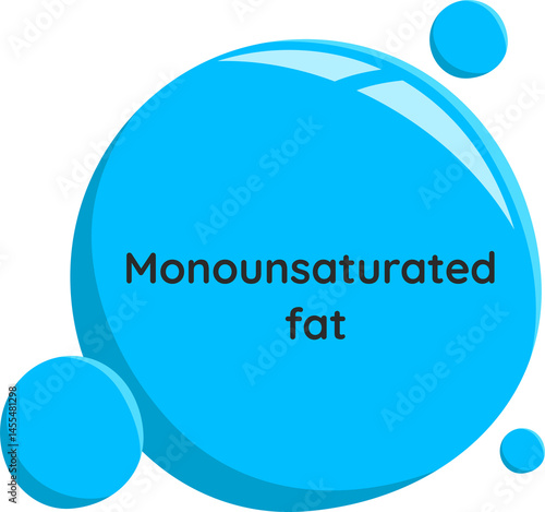 monounsaturated fat