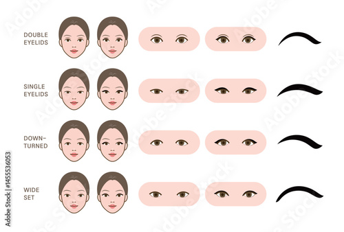 How to draw eyeliner for different eye shapes