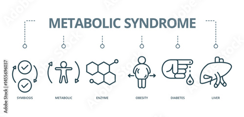 Metabolic Syndrome concept banner with icon of  symbiosis, metabolic, enzyme, obesity, diabetes, and liver





