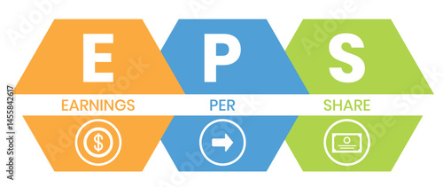 EPS - Earnings Per Share acronym, concept background. vector illustration concept with keywords and icons. lettering illustration with icons for web banner, flyer, landing page, presentation