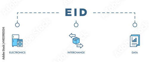EID banner web icon vector illustration concept for electronic data interchange of business documents standard format with a cloud server, exchange, database, file, chart, automation, and process