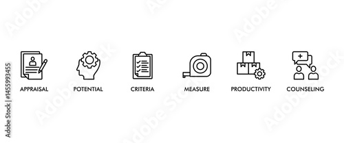 Performance review banner web icon vector illustration concept for employee job performance evaluation with an icon of appraisal, potential, criteria, measure, productivity, and counseling