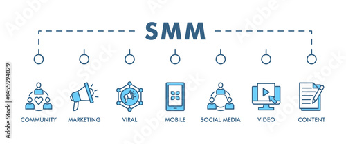 SMM banner web icon vector illustration concept of social media marketing with icon of community, video, viral, social media, content, mobile and marketing