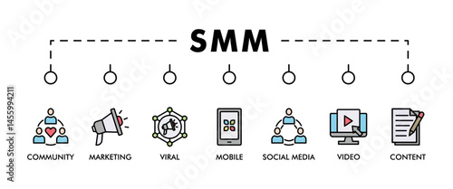 SMM banner web icon vector illustration concept of social media marketing with icon of community, video, viral, social media, content, mobile and marketing