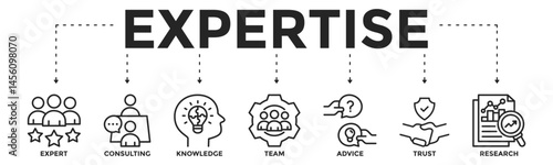 Expertise banner with line icons of expert, consulting, knowledge, team, advice, trust, and research. Suitable for business, professional, and corporate concepts