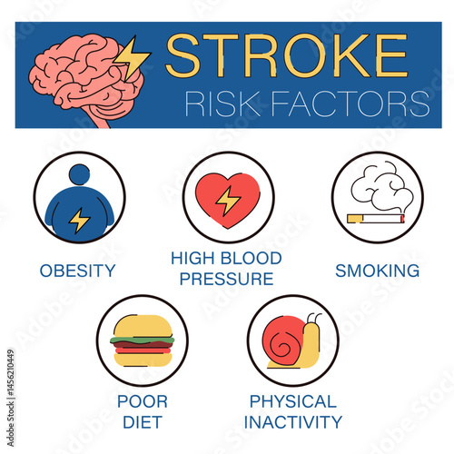 Stroke risk factors infographic vector isolated. Illustration of factors that cause brain stroke. Medical condition, stroke awareness infographic.
