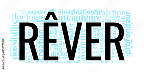 Nuage de mots centré sur "Rêver", avec des termes liés à l’imaginaire, l’évasion, la poésie et les aspirations. Parfait pour les thèmes de créativité, de sommeil ou de développement personnel