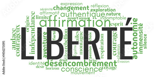 Nuage de mots centré sur "Liberté", avec des termes liés à l’indépendance, les droits humains, l’autonomie et l’expression personnelle. Idéal pour des contenus inspirants et engagés