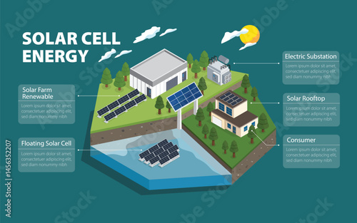 Solar Energy Revolution: How Solar Cells Are Changing the World in Isometric graphic