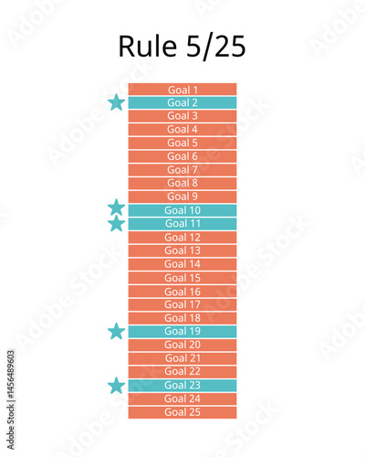 Rule 5-25 to focus only 5 goals from 25 goals in your life