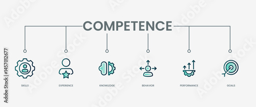 Competence set icon with modern green concept