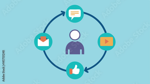 Cycle of Consumption A circular flowchart showing the cycle of followers seeing influencer ads purchasing products and repeating the cycle depicting unsustainable consumer