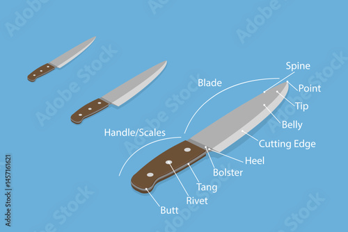 3D Isometric Flat Vector Illustration of Structure Of Knife, Labeled Outline
