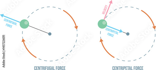 Earth Sun circle diagram. Newton's vortex rope car rotation Polar astronomical axis communication geostationary Calculation formula tension angular linear translation vector
