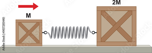 Energy, Conservation of Momentum, flexibility. Spring connection of double heavy loads and movement of light box. Wooden blocks connected by a spring. Physical Vector