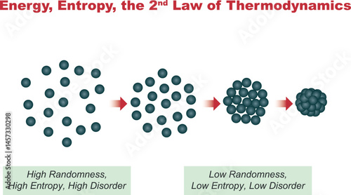 Thermodynamics. Energy Entropy the second Law of Thermodynamics