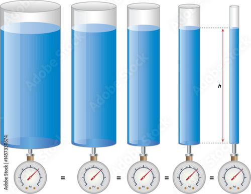 Static Fluid Pressure (water pressure at height relative to different sections) Vector illustration isolated on white background.