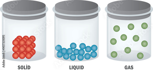 State of matter. Solid, Liquid and Gas. Vector illustration of state of matter isolated on white background.