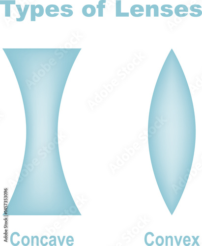 Vector illustration of concave and convex lenses. The difference between glass eye lenses is physics. Convergent and divergent lens. biconcave and biconvex lens.