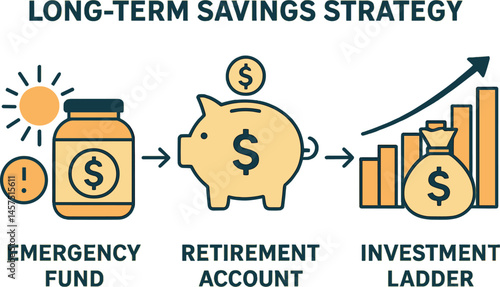 Vector illustration of long-term savings strategy flow with emergency fund, retirement account, and investment ladder diagram