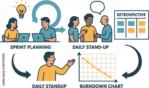 Vector illustration of agile project methodology showing sprint planning, daily stand-ups, retrospective board, and burndown chart