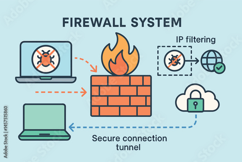 Vector illustration of firewall system concept with blocked malware attempts, IP filtering diagram, and secure connection tunnel