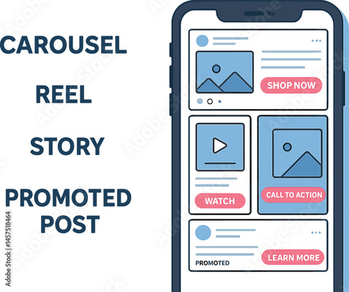 Vector illustration of a mobile phone showing different ad formats like carousels, reels, stories, and promoted posts with highlighted CTA buttons