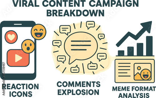 Vector illustration of viral content campaign breakdown with reaction icons, comments explosion, share statistics, and meme format analysis