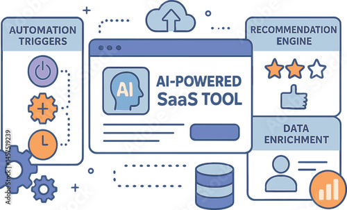 Vector illustration of AI-powered SaaS tool showing automation triggers, recommendation engine, and data enrichment widget