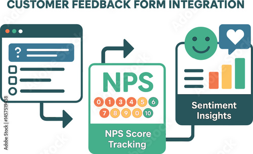 Vector illustration of customer feedback form integration showing survey builder, NPS score tracking, and sentiment insights