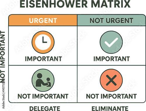 Vector illustration of priority setting with Eisenhower matrix: urgent, important, delegate, and eliminate quadrants