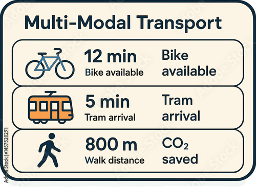 Vector illustration of multi-modal transport app UI showing bike availability, tram arrival, walk distance, and CO2 saved stats