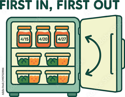 Vector illustration of “first in, first out” fridge organization showing dated jars, meal prep boxes, and rotation arrows