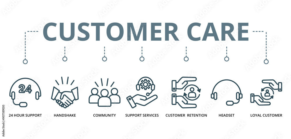 Fototapeta premium Customer Care concept banner with icon of 24 hour support, handshake, community, support services, customer retention, headset, and loyal customer