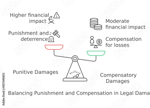 Balancing Punishment and Compensation in Legal Damages: A visual representation of legal damages, featuring a balance scale comparing punitive damages with compensatory damages.