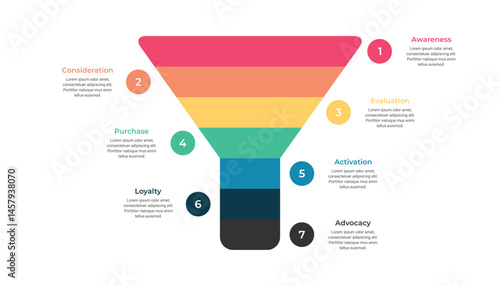 Sales Funnel Infographic Template with 7 Stages