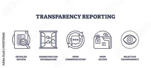 Transparency reporting features icons of document review, open window, chat, unlocked folder, and eye, symbolizing openness and clarity. Outline icons set