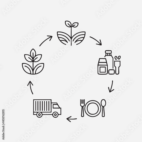 safe food chain cycle with farm truck store and plate